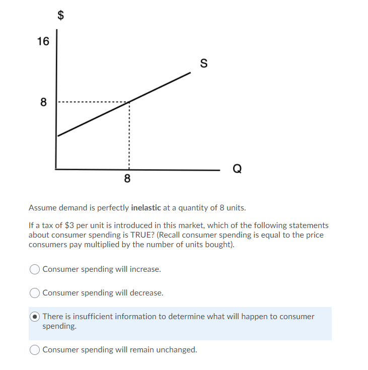 Solved $ 16 S 8 Q 8 Assume demand is perfectly inelastic at | Chegg.com
