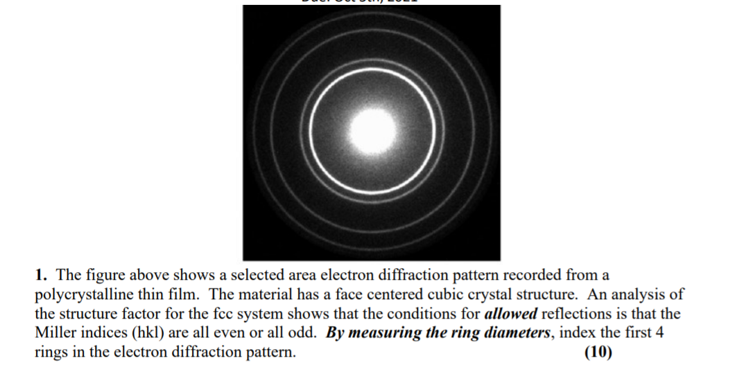 Solved 1. The figure above shows a selected area electron | Chegg.com