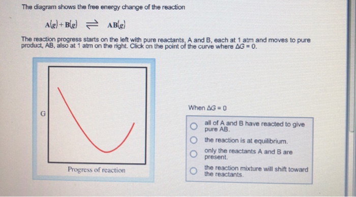 Solved The diagram shows the free energy change of the | Chegg.com