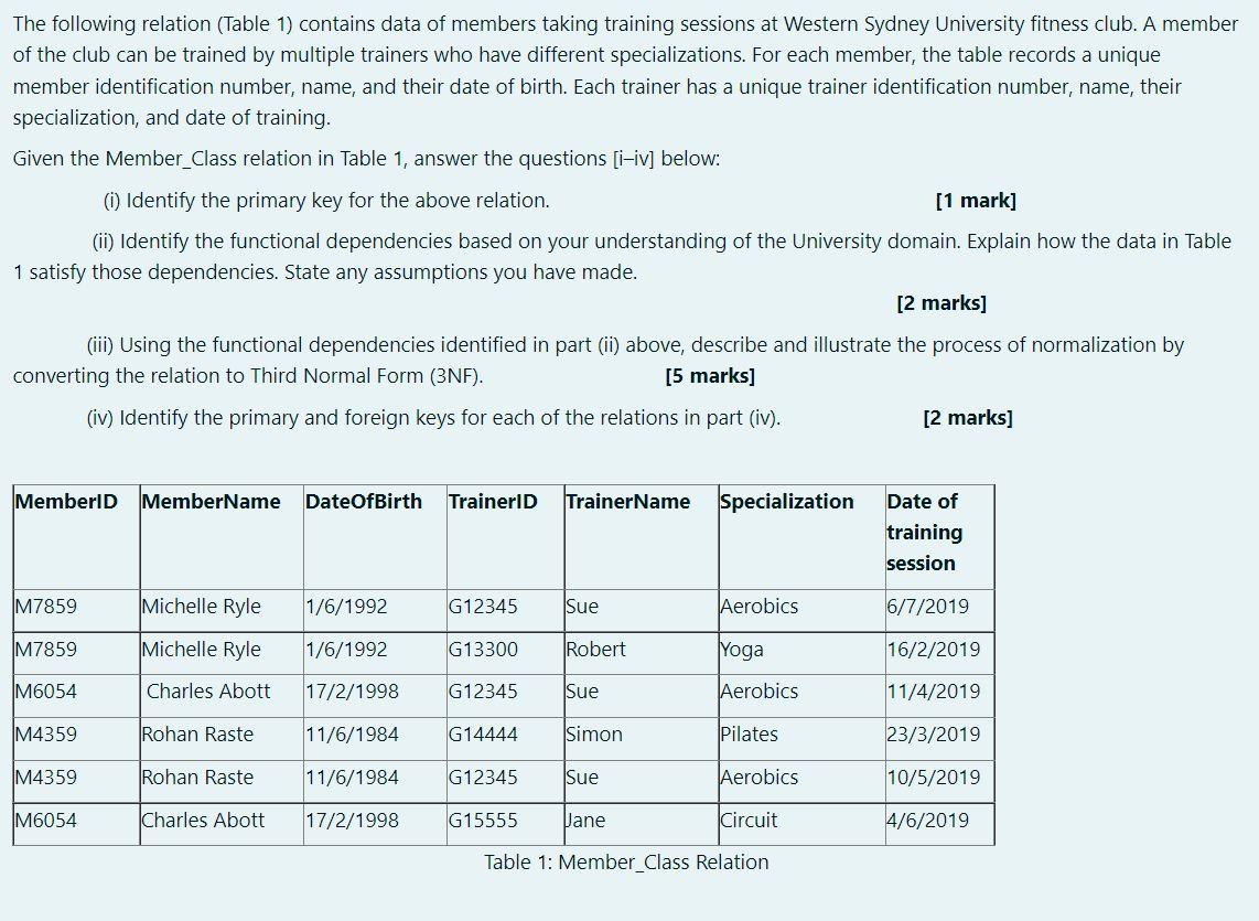 Solved The following relation (Table 1) contains data of | Chegg.com
