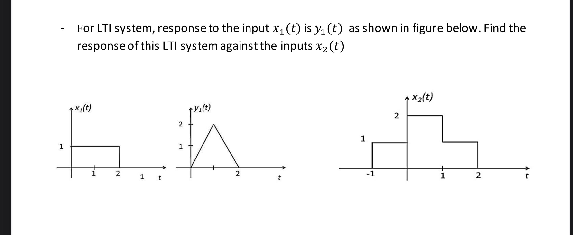 Solved For LTI system, response to the input x1(t) is yı(t) | Chegg.com