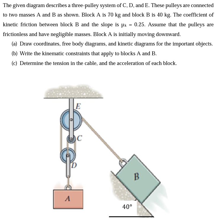 [Solved] The given diagram describes a threepulley system