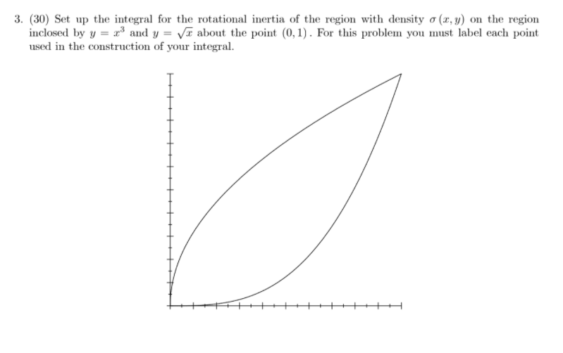 Solved 3. (30) Set up the integral for the rotational | Chegg.com