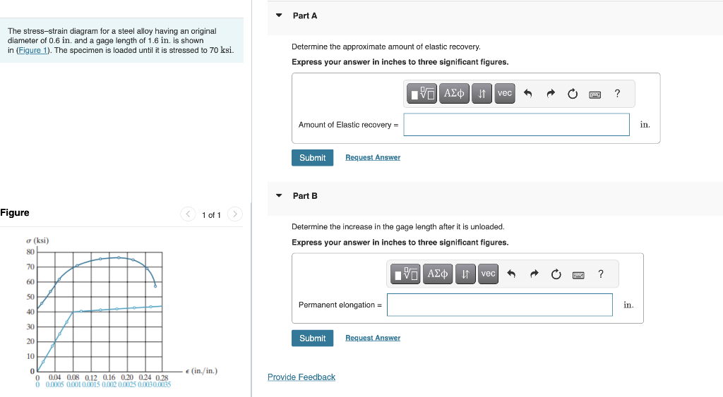 Solved The stressstrain diagram for a steel alloy having an