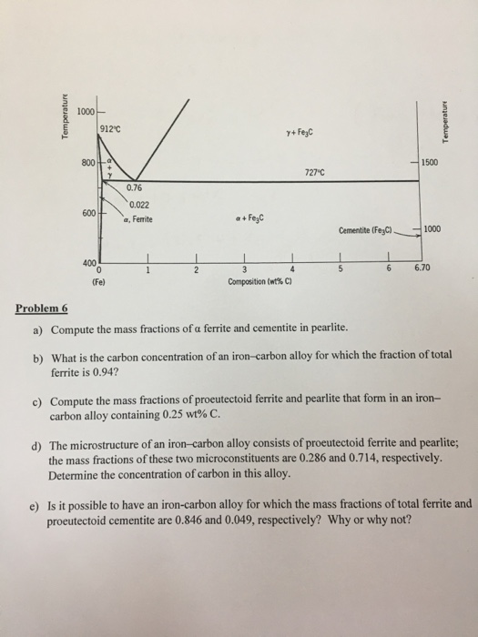 A) Compute The Mass Fractions Of Alpha Ferrite And...