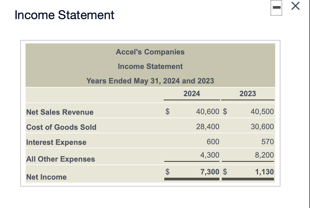 Solved х I Income Statement Accel's Companies Income | Chegg.com