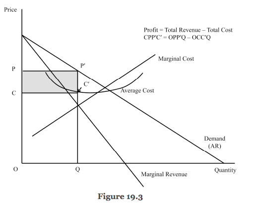 Solved Suppose that the marginal cost curve crosses the | Chegg.com