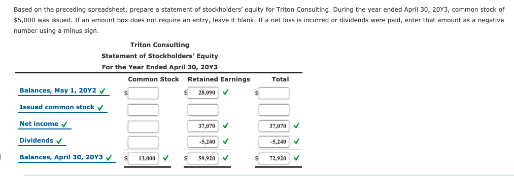 solved-financial-statements-from-the-end-of-period-chegg