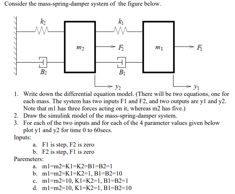 Solved Consider the massspringdamper system of the figure