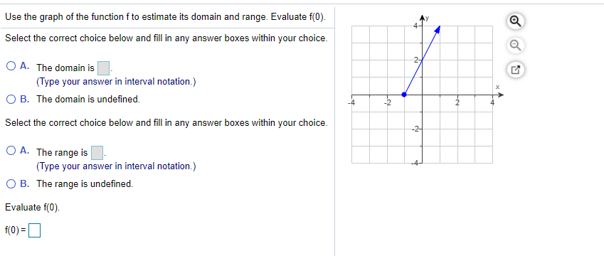 Solved Use the graph of the function f to estimate its | Chegg.com