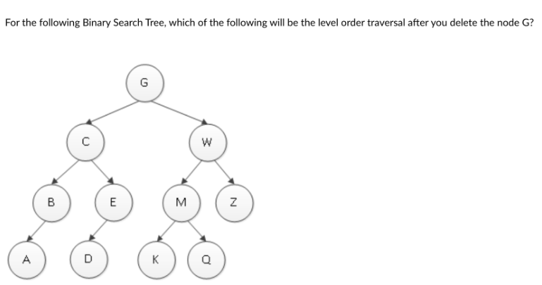 Solved For the following Binary Search Tree, which of the | Chegg.com