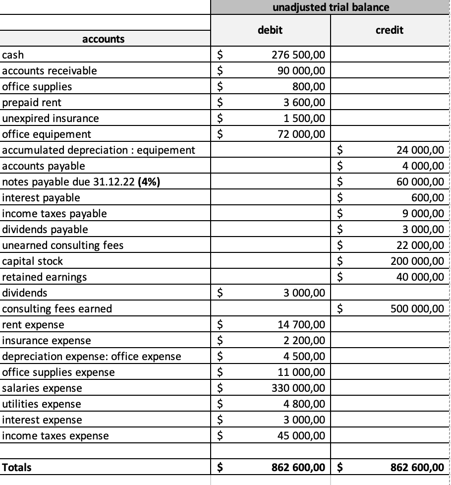 Solved Other data:1. Accrued but unrecorded and uncollected | Chegg.com