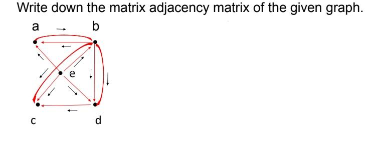 Solved Write down the matrix adjacency matrix of the given | Chegg.com