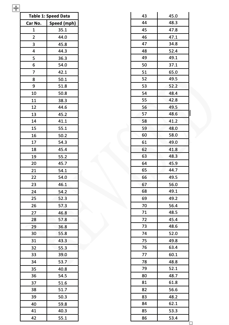 Solved 2. (3 points total) Transportation Statistics A speed | Chegg.com