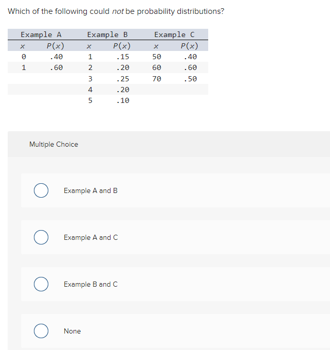 Solved Which Of The Following Could Not Be Probability | Chegg.com