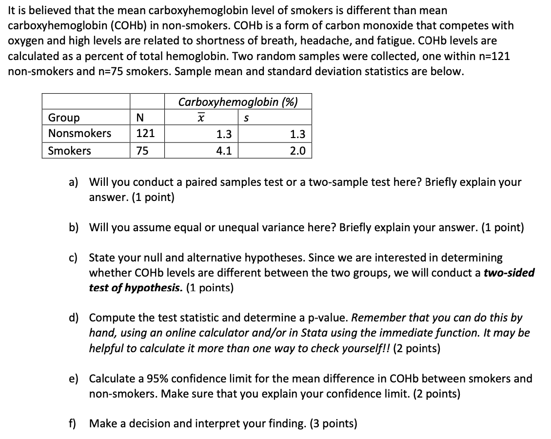 Solved It is believed that the mean carboxyhemoglobin level