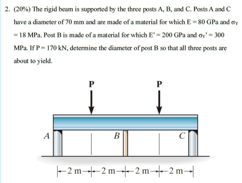 Solved 2. (20%) The Rigid Beam Is Supported By The Three | Chegg.com