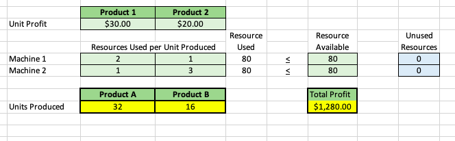Profit Per Unit Example Solved Question 8: Let c be the profit per unit of Product | Chegg.com