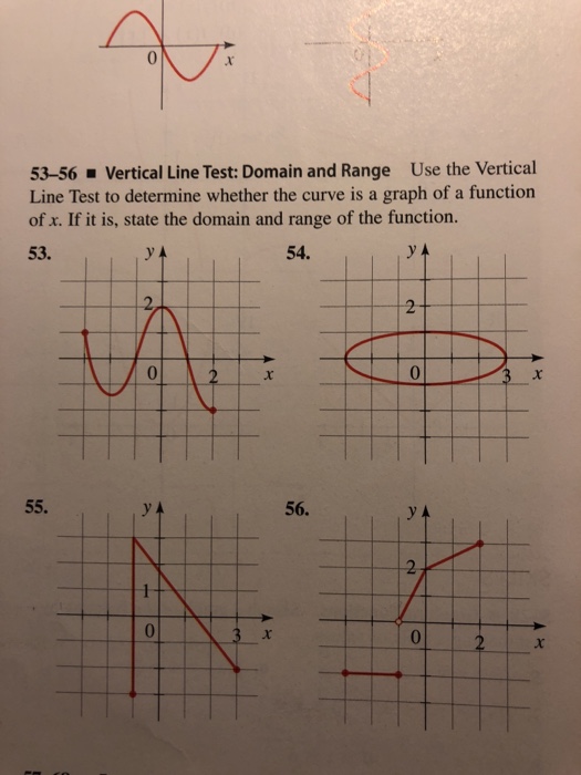 Solved 53-56Vertical Line Test: Domain and Range Use the | Chegg.com