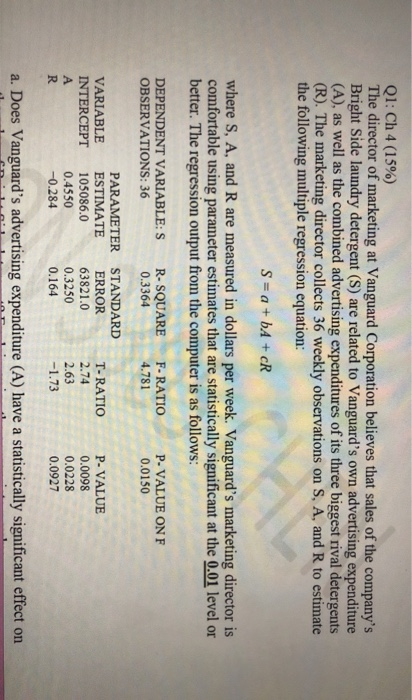 Vanguard S P 500 Index Fund Chart