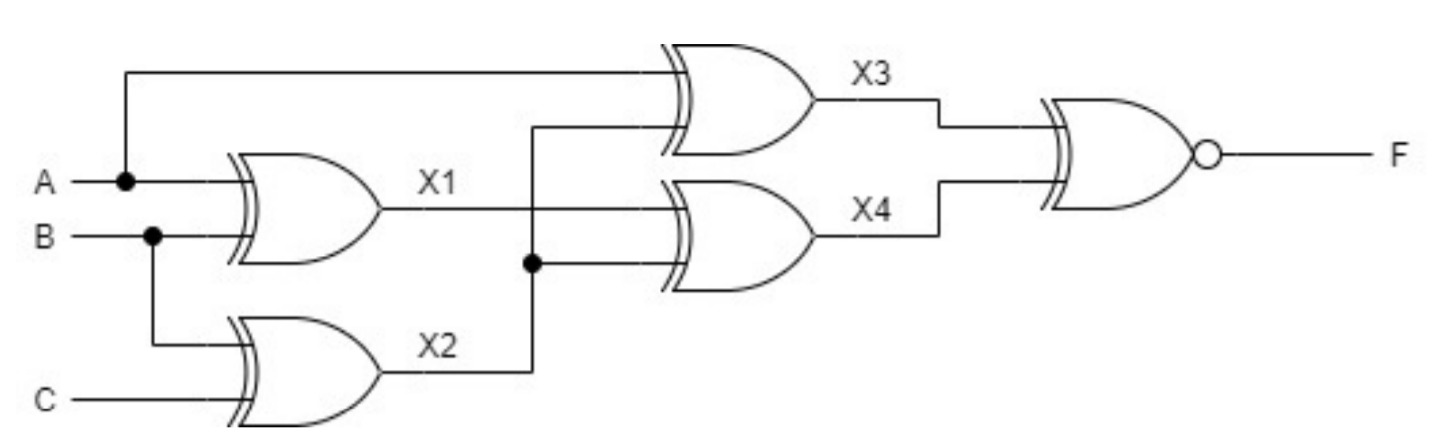 Solved 4. the following digital circuit for the Boolean | Chegg.com