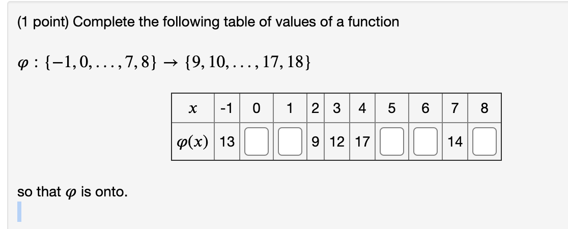 Solved (1 point) Complete the following table of values of a | Chegg.com