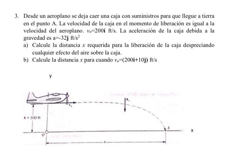 3. Desde un aeroplano se deja caer una caja con suministros para que llegue a tierra en el punto A. La velocidad de la caja e