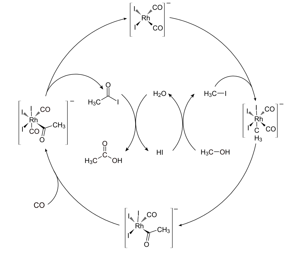 Solved For each complex in the Monsanto Acetic Acid Process,