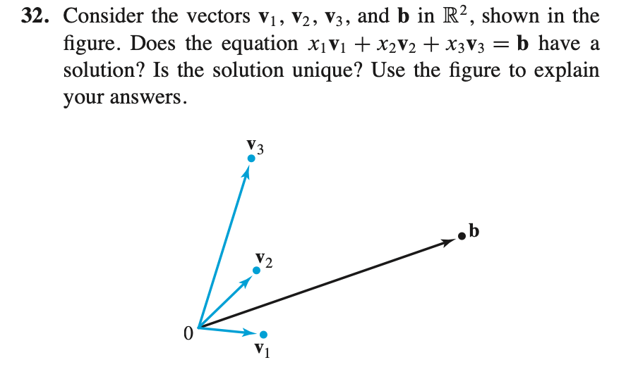 Solved 32. Consider The Vectors V1, V2, V3, And B In R2, | Chegg.com