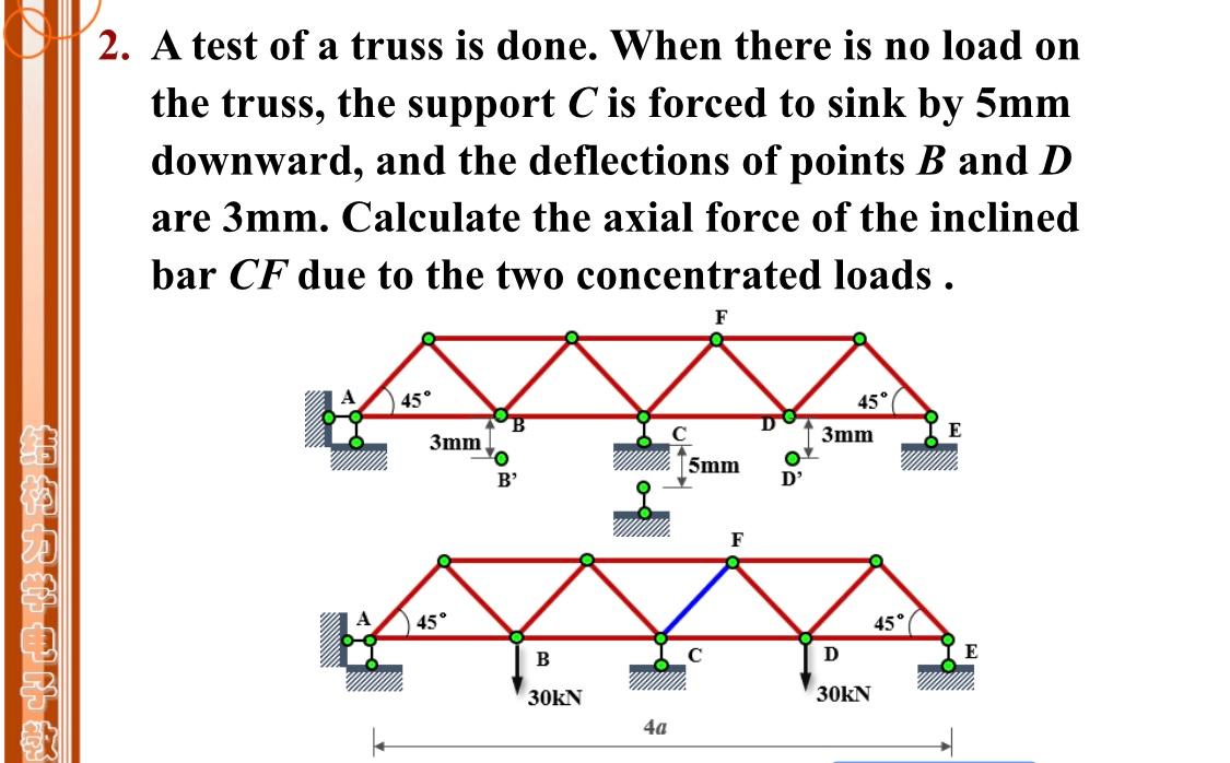 Solved 2. A test of a truss is done. When there is no load | Chegg.com