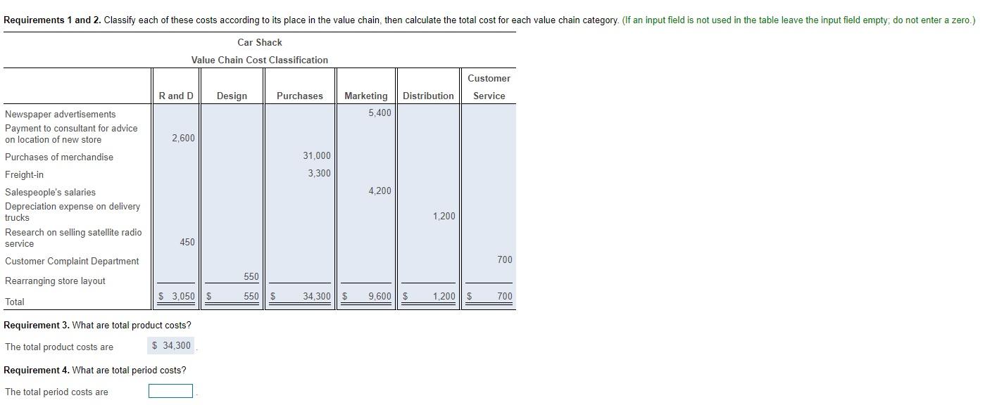 Solved Requirements 1 and 2. Classify each of these costs