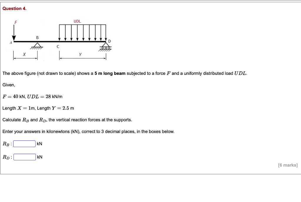 Solved Question 4. UDL с Х The above figure (not drawn to | Chegg.com