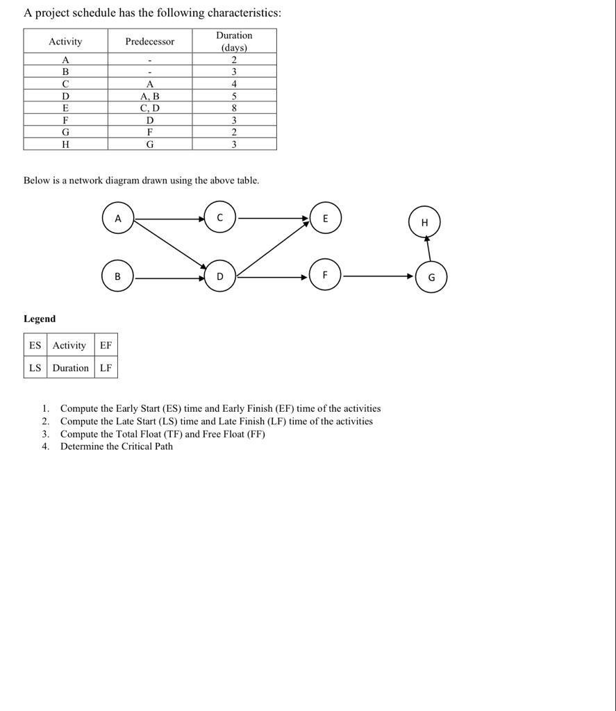 Solved Its a question from project management subject. I | Chegg.com