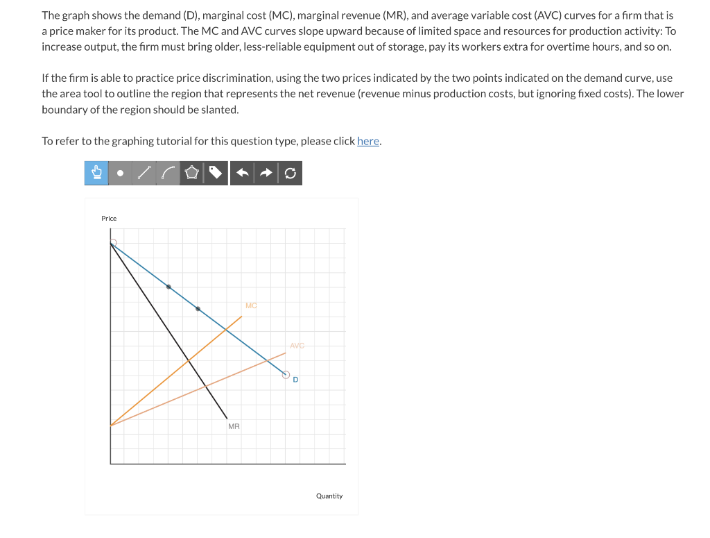 Solved The graph shows the demand (D), marginal cost (MC),