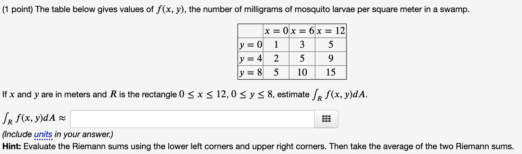 Solved 1 Point The Table Below Gives Values Of F X Y Chegg Com