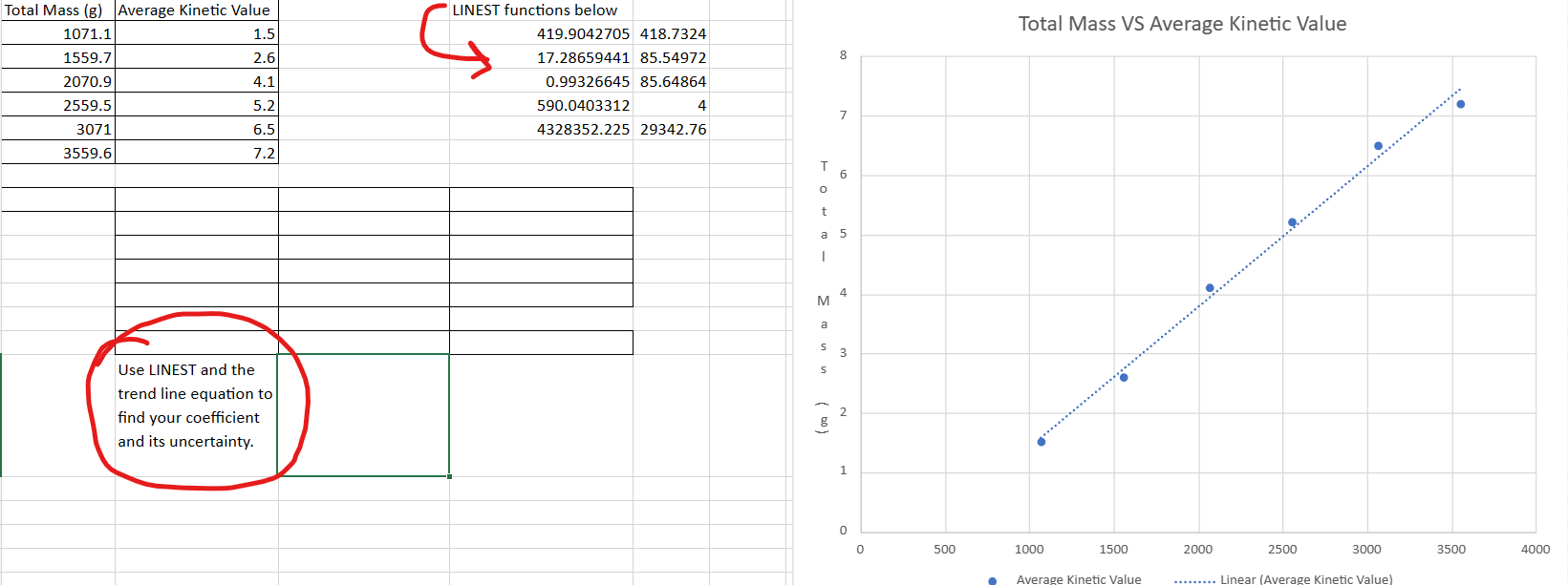 Solved Use LINEST and the trend line equation to find your