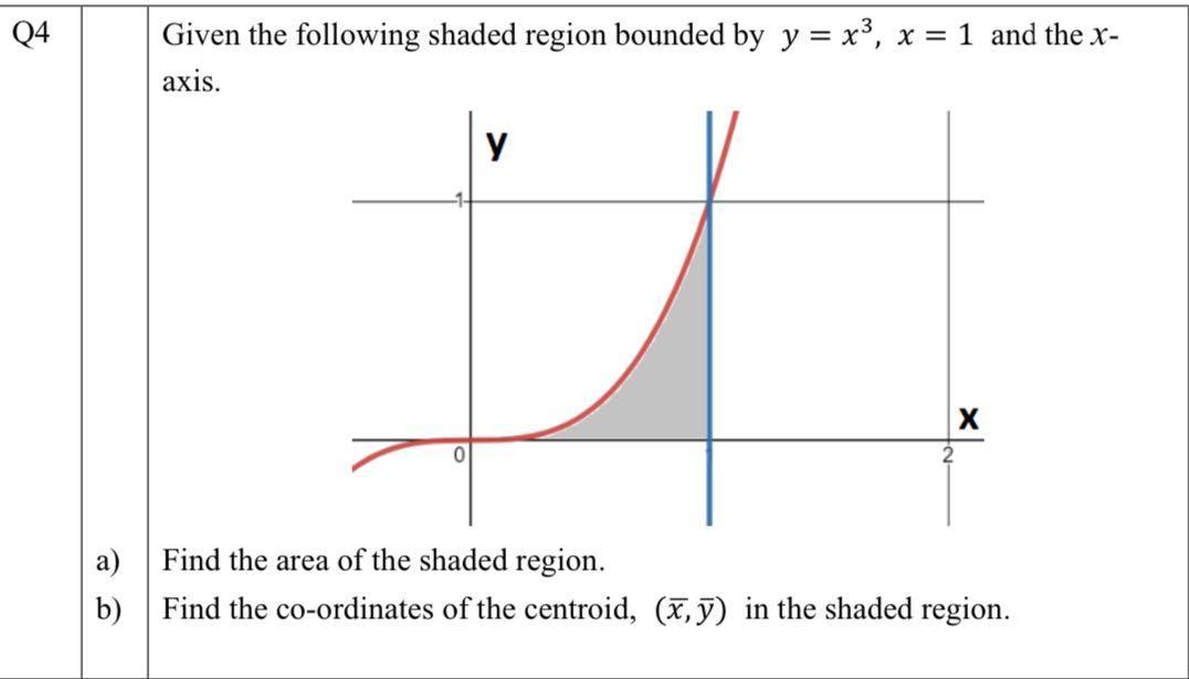 Q4
a)
b)
Given the following shaded region bounded by y = x³, x = 1 and the x-
axis.
0
?
2
X
Find the area of the shaded regi