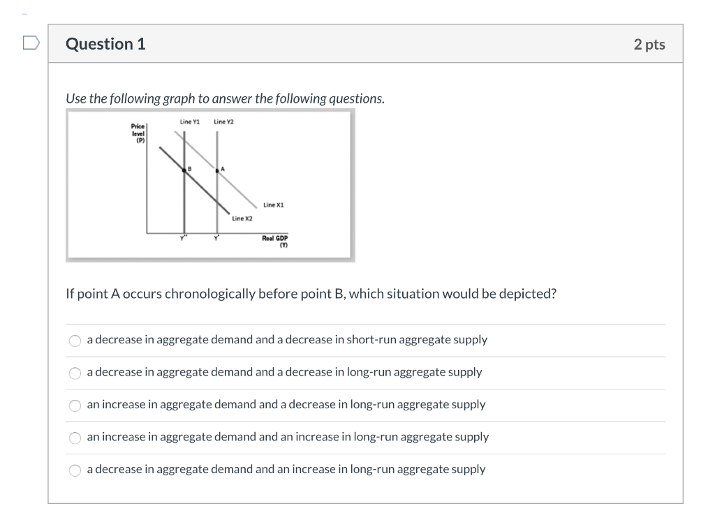 Solved Question 1 2 pts Use the following graph to answer | Chegg.com