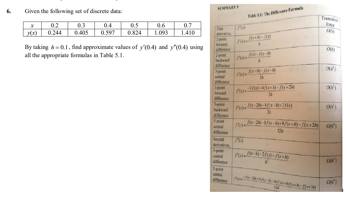Solved SUMMARY 5 6. Given the following set of discrete | Chegg.com