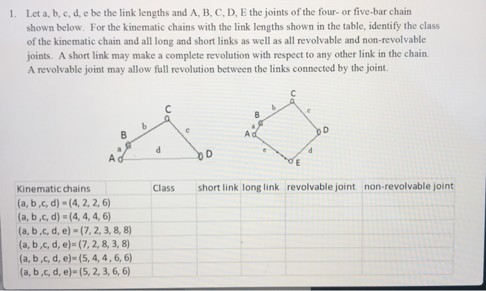 Solved Let A, B, C, D, E Be The Link Lengths And A, B, C, D, | Chegg.com