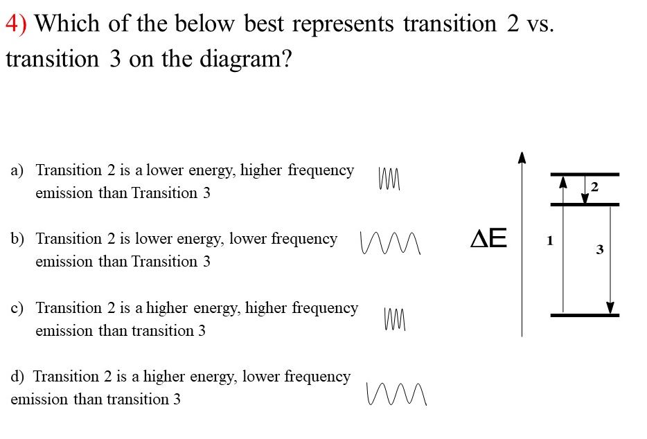 Solved 4) Which of the below best represents transition 2 | Chegg.com
