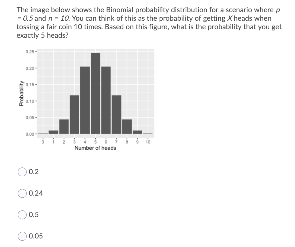 Solved The Image Below Shows The Binomial Probability | Chegg.com