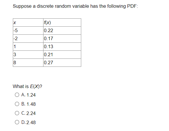 Solved Suppose A Discrete Random Variable Has The Following | Chegg.com