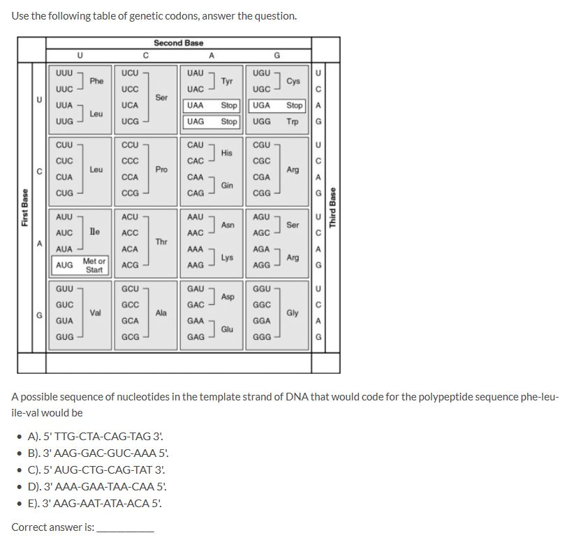 Solved Use the following table of genetic codons, answer the | Chegg.com