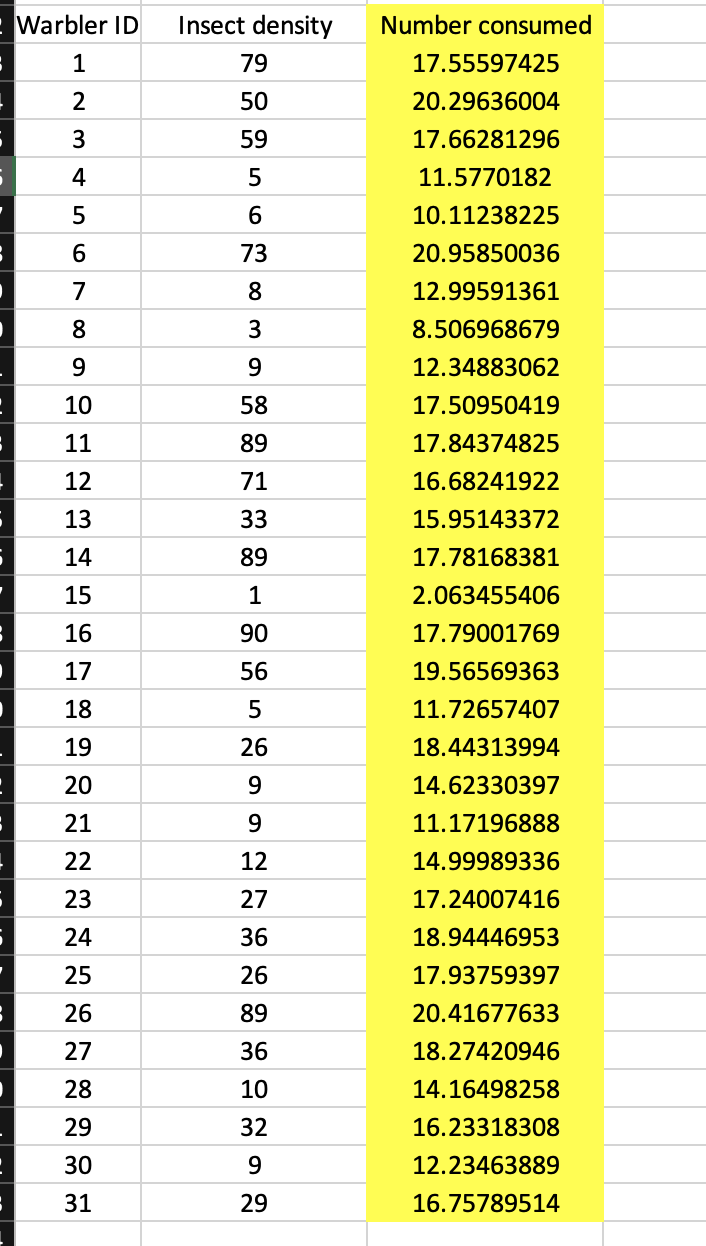 Solved Compute The Mean Variance And Standard Error For Chegg Com