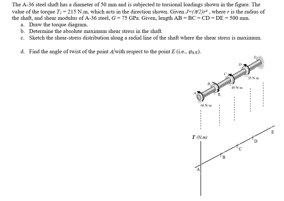 Solved The A-36 steel shaft has a diameter of 50 mm and is | Chegg.com