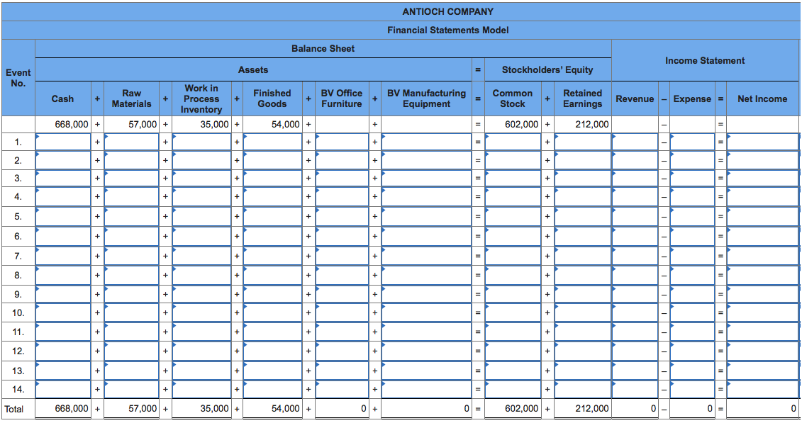 Solved Materials Inventory, $57,000; Work in Process | Chegg.com