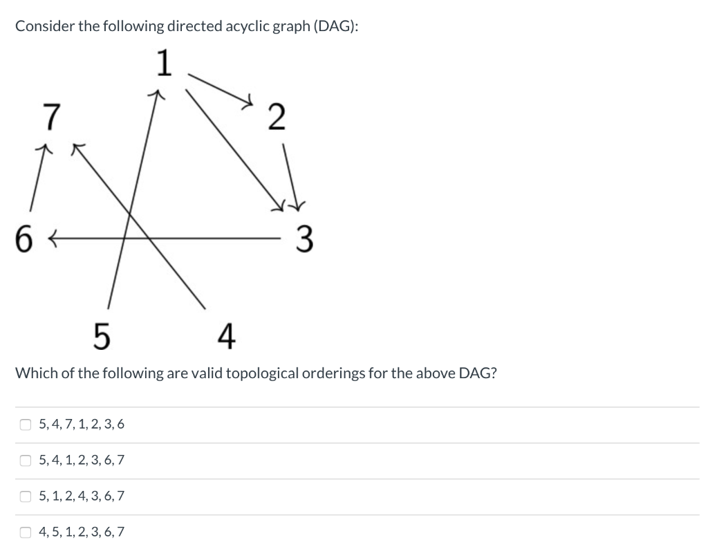Solved Consider the following directed acyclic graph (DAG): | Chegg.com