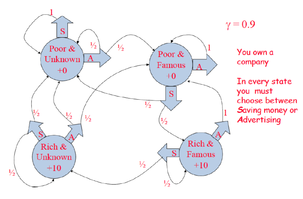 Solved The aim of this assignment is to program value | Chegg.com