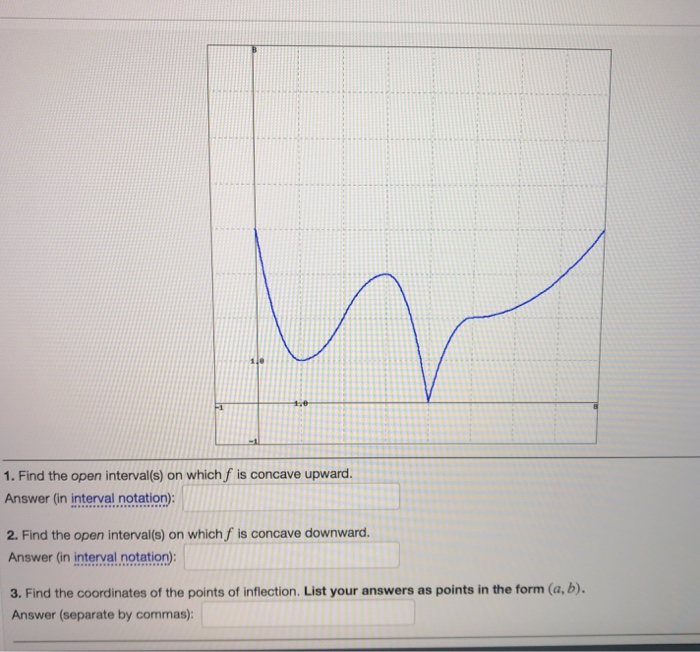 Solved 1. Find the open interval(s) on which f is concave | Chegg.com